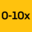 0