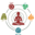 p